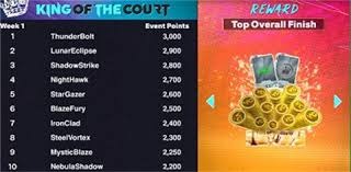 保罗致敬空接之城：地图上找不到洛杉矶，抵达前你要苦练空接